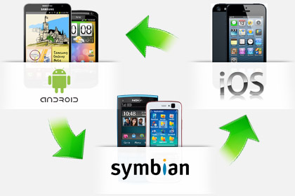 如何將iPhone聯絡人、簡訊備份到Android手機，或是Android備份到iPhone，含Symbian-01